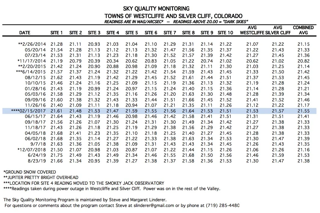 SKY QUALITY READINGS 08-23-19.jpg