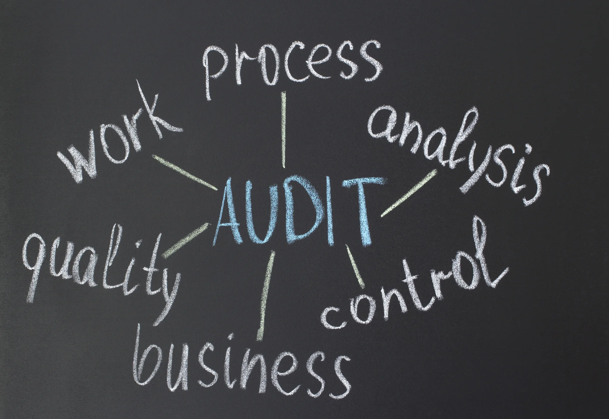 Content Auditing