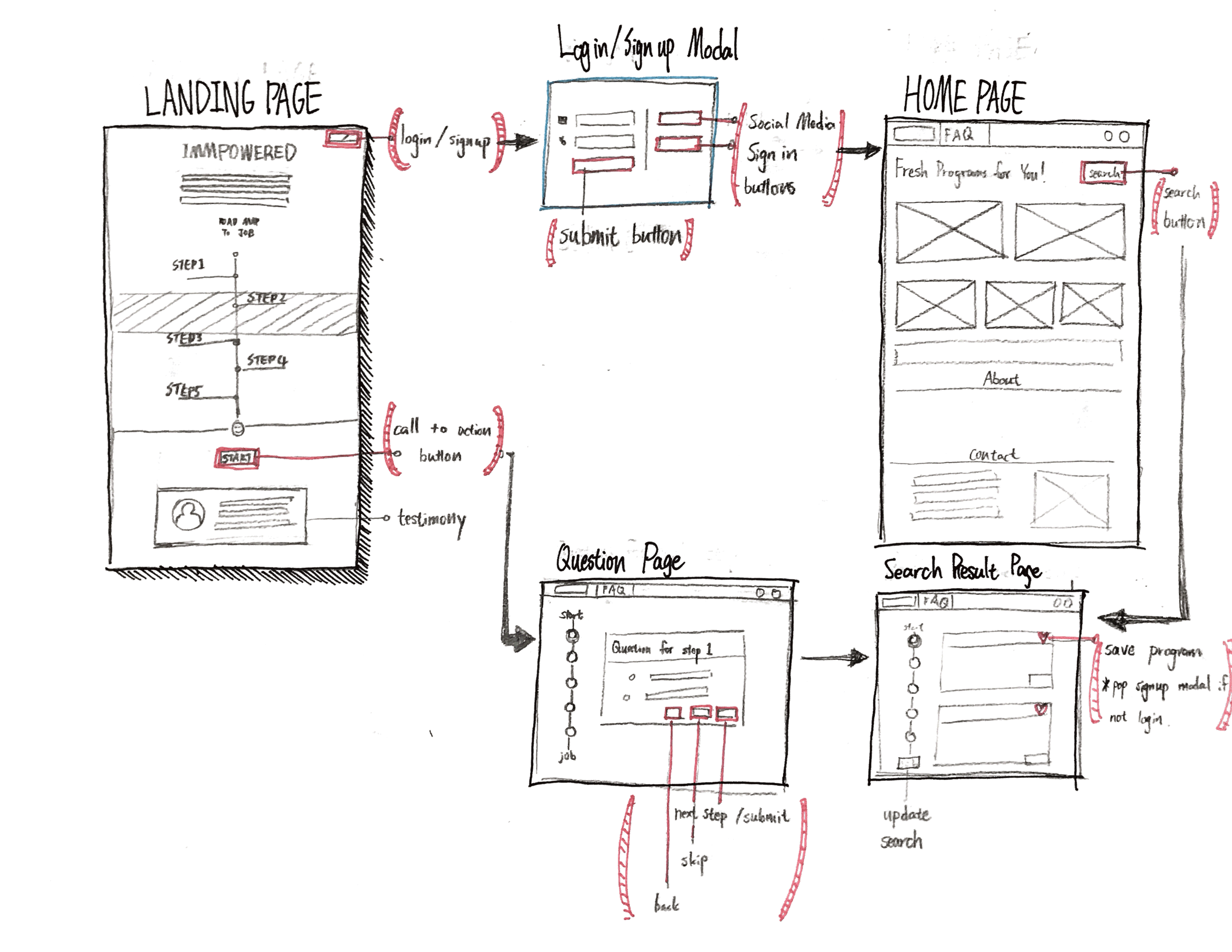 Wireframe by hand