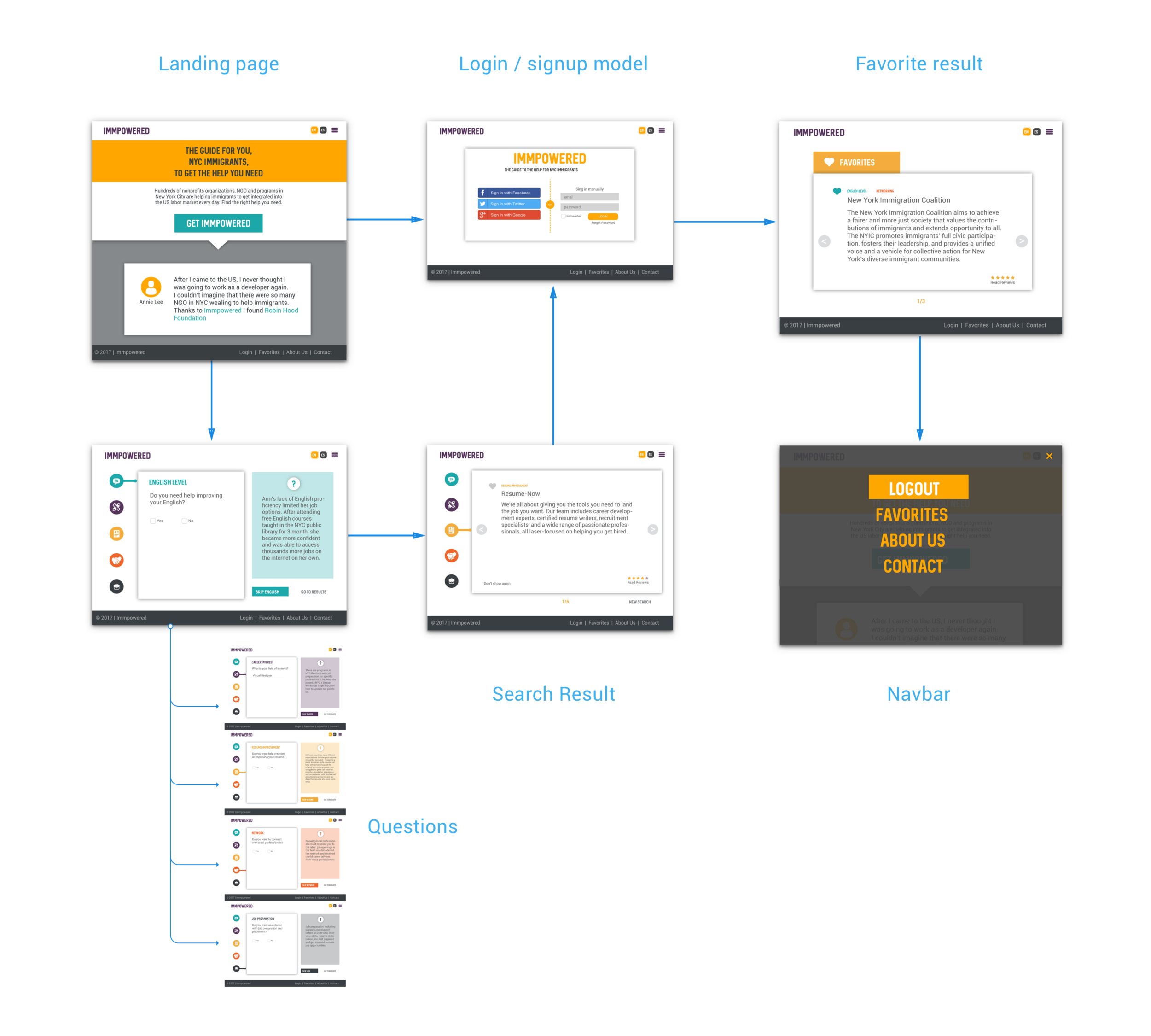 mid-fi prototype with React