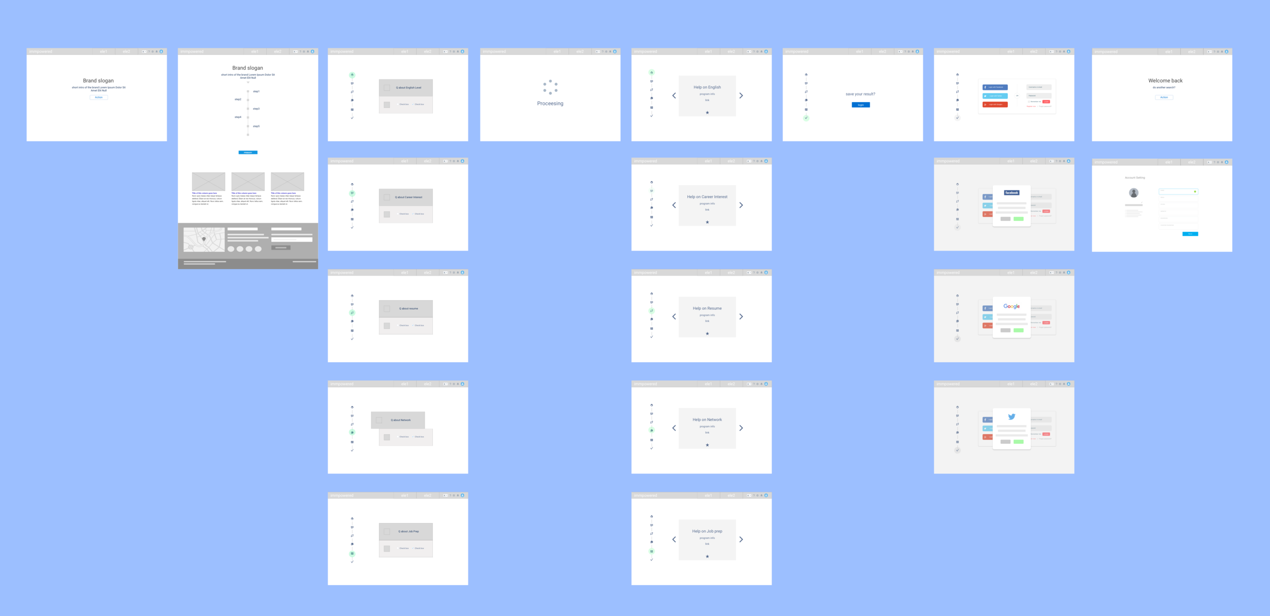 System architecture visualize