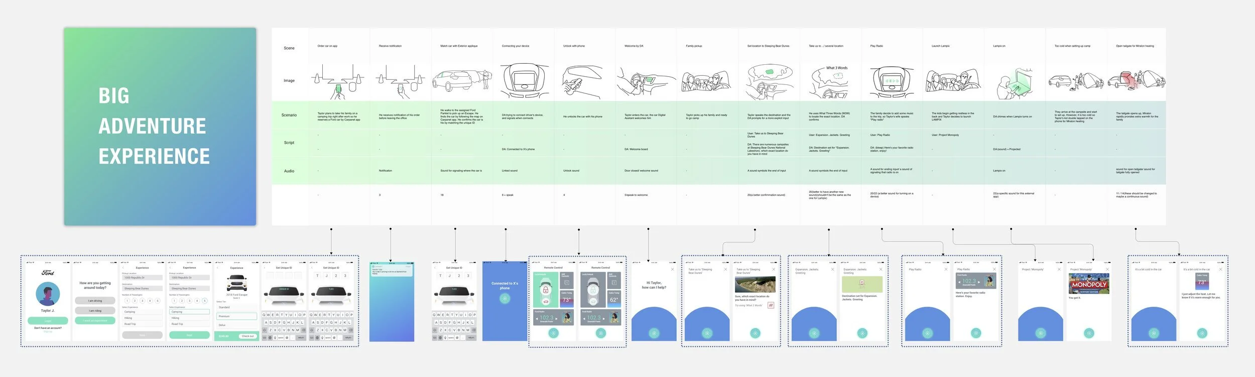 Stories and illustration on mobile-vehicle screen interaction.