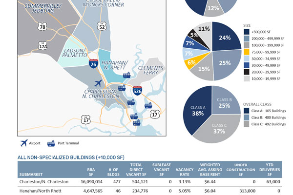 Q1-2019-Charleston-Industrial-Market-Report-2.jpg