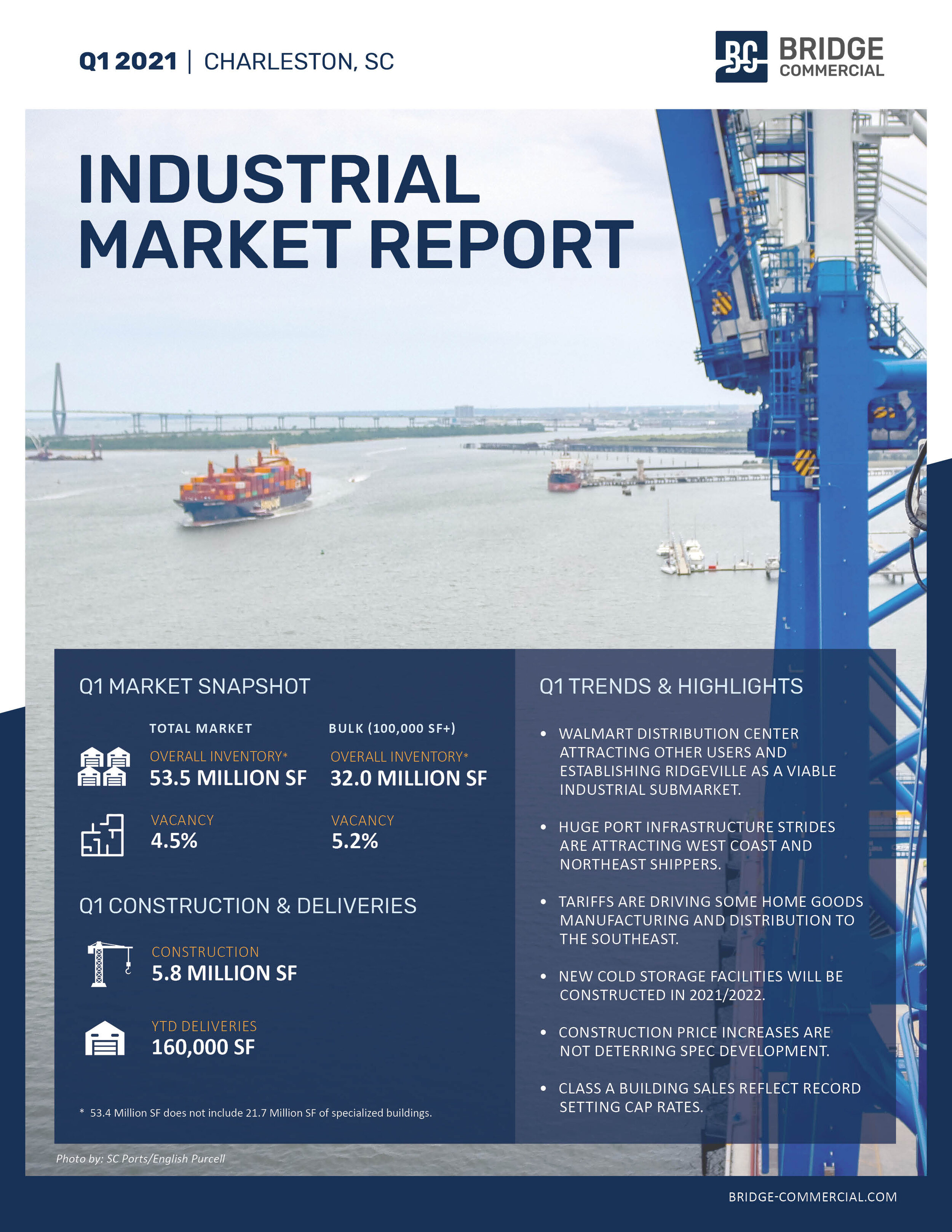 Q1 2021 Charleston Industrial Market Report_Bridge Commercial.jpg