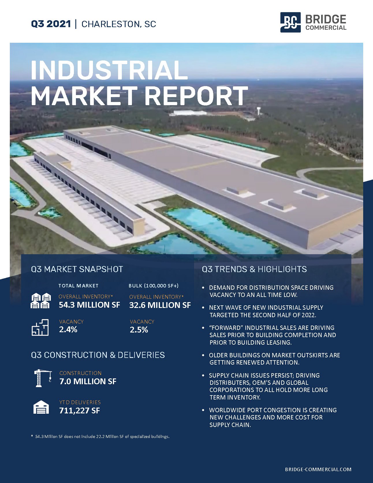 Q3 2021 Charleston Industrial Market Report_Bridge Commercial_Page_1.jpg