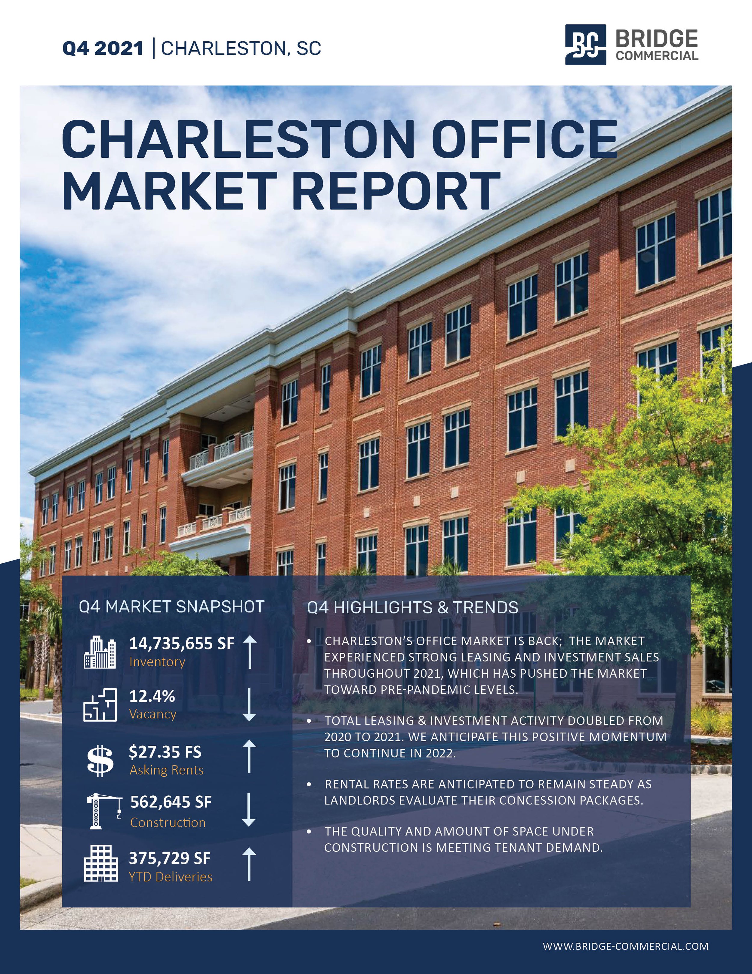 Q4 2021 Charleston Office Market Report_Bridge Commercial.jpg