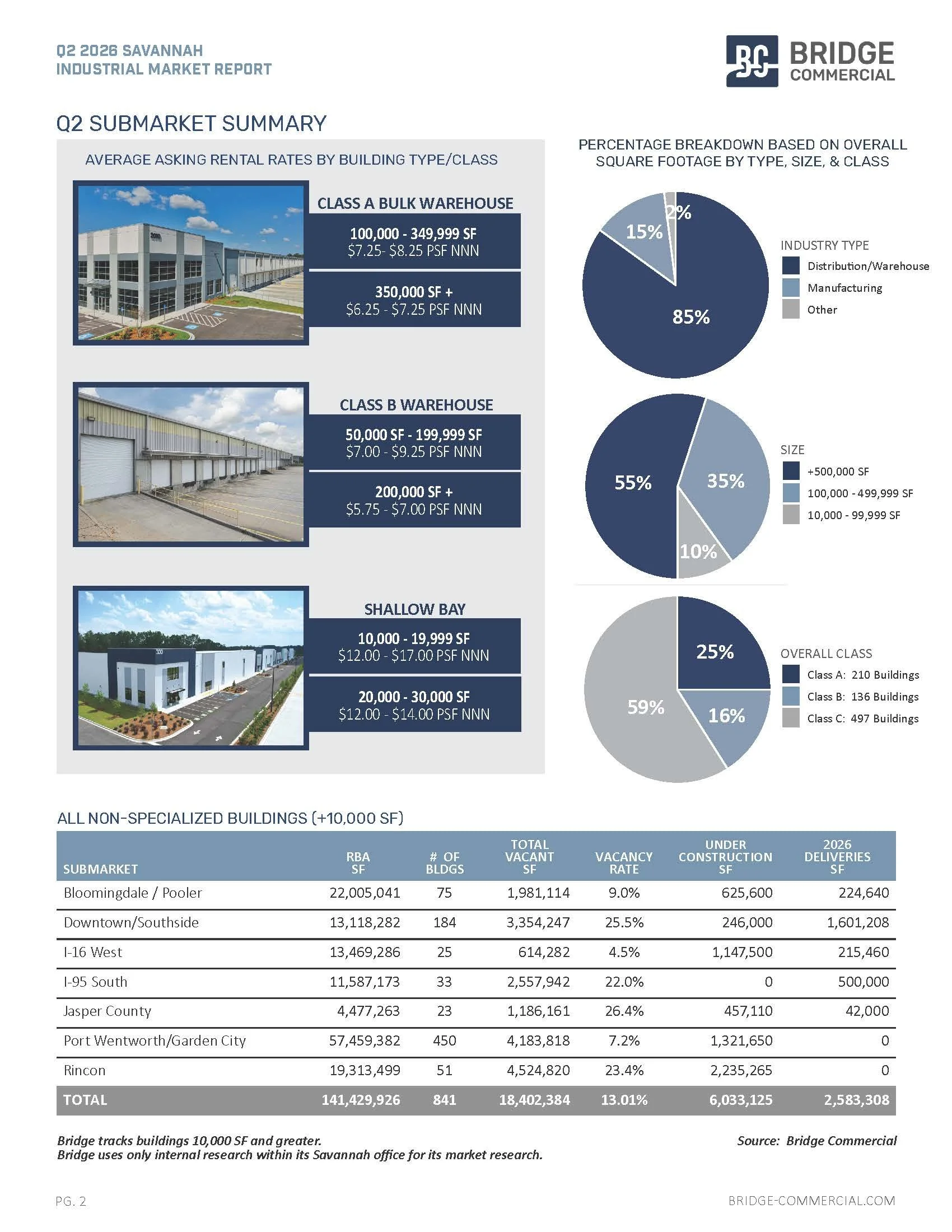 Sav Pg 2.jpg