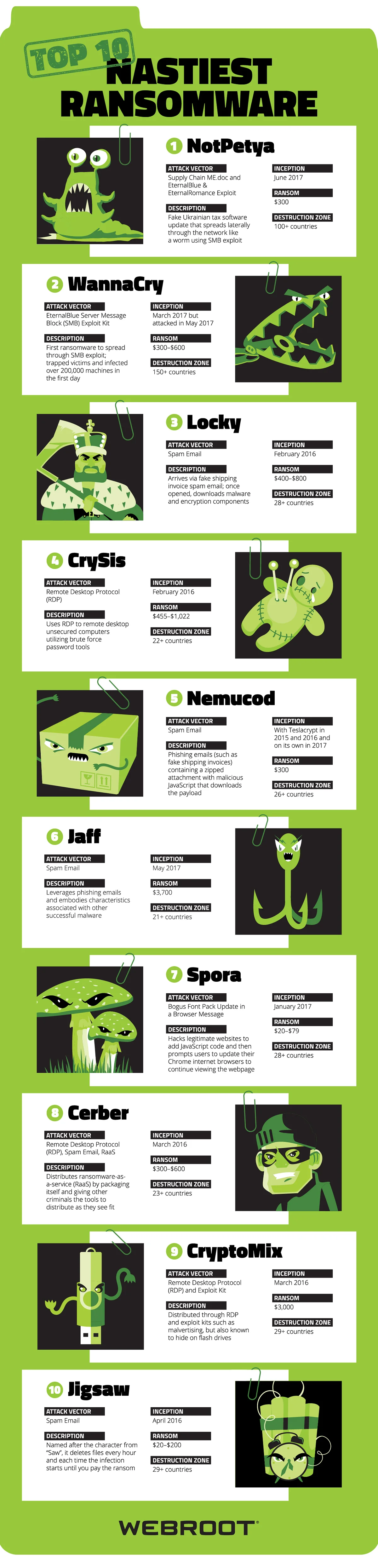 Top-10-Nastiest-Ransomware-Infographic_sm-01.jpg