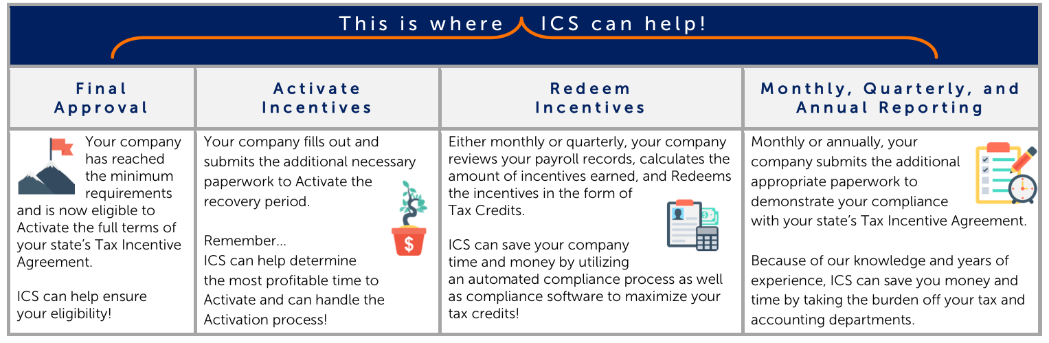 ICS Process Final Stages.png
