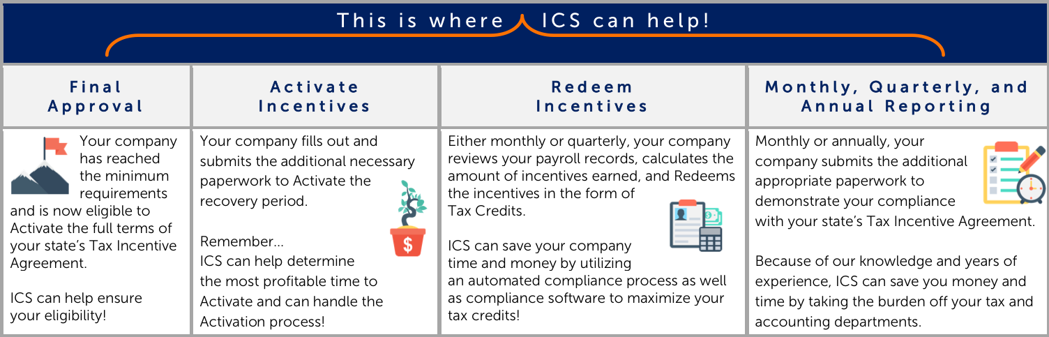 ICS Process.png