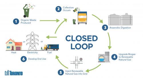 98c2-Final-Closed-Loop-Graphic-500x276.png