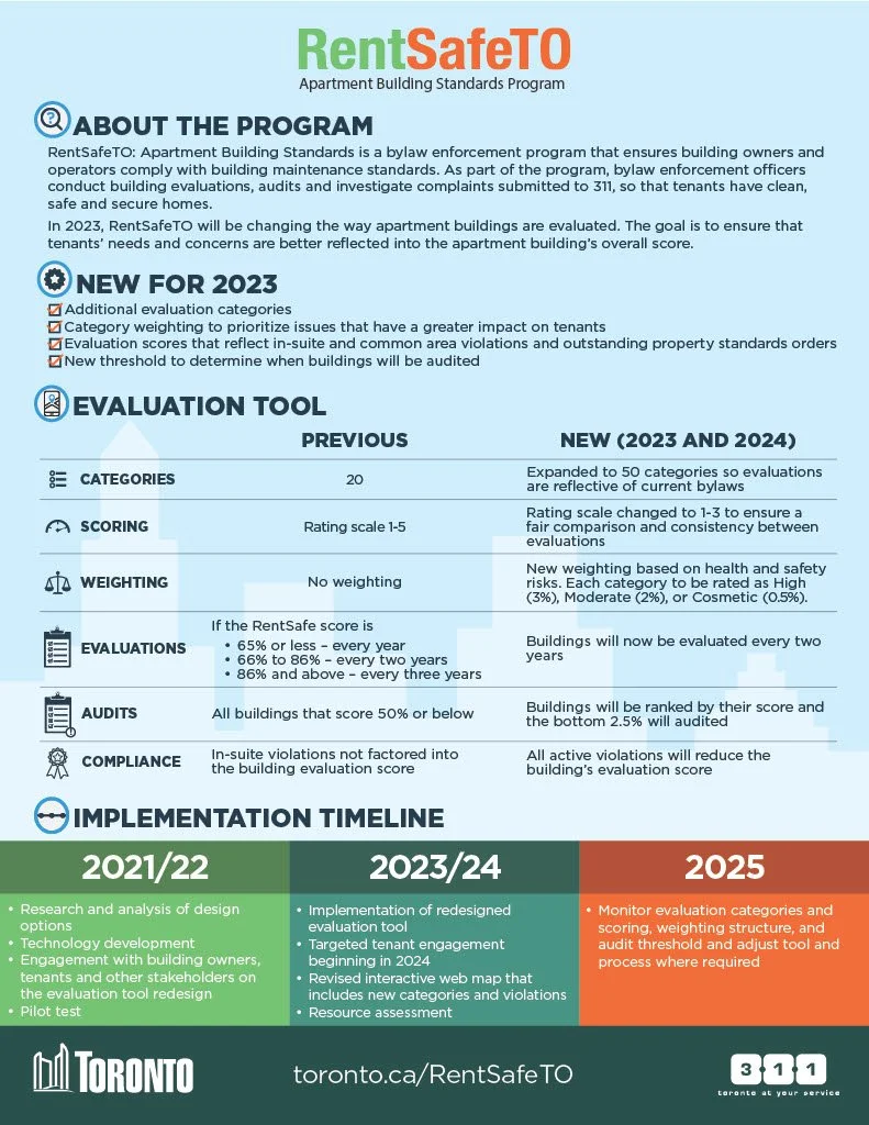Building up the RentSafeTO Program: Stronger Apartment Building Standards