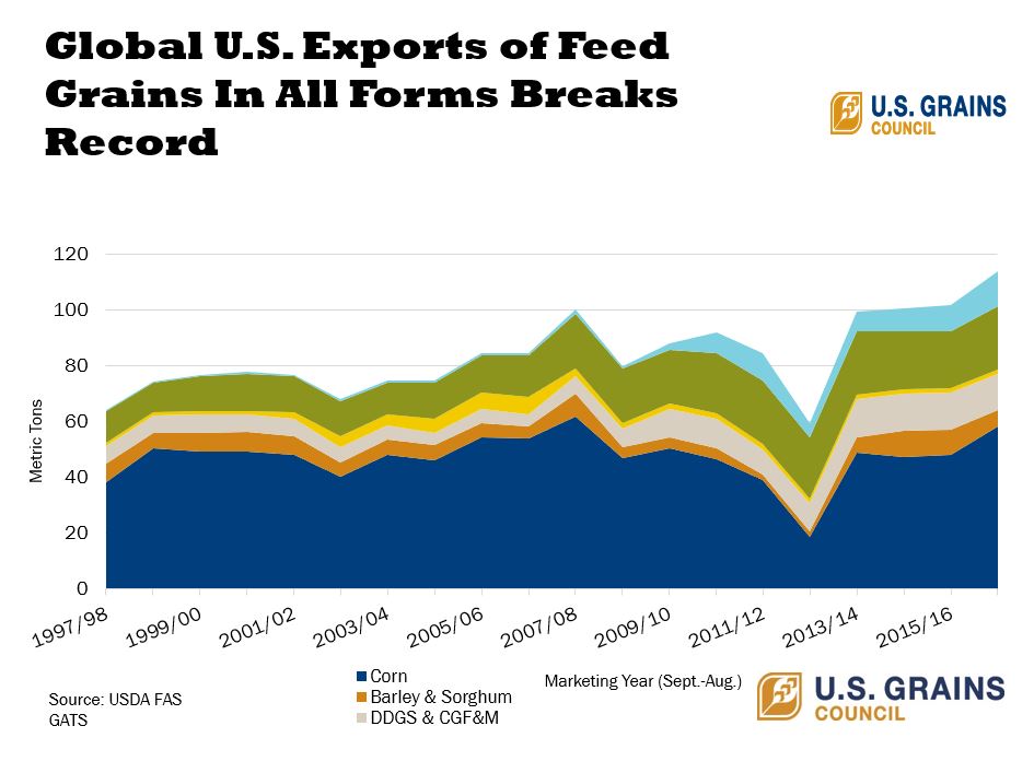 Grain Export Graph.JPG
