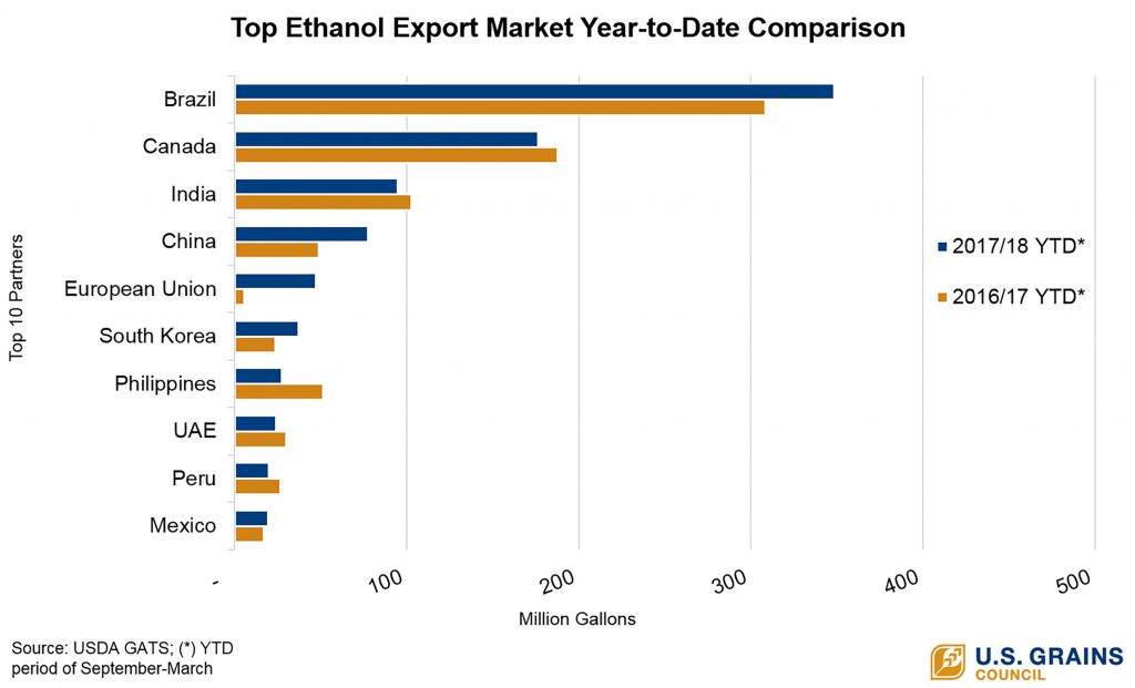 ethanolexports.jpg
