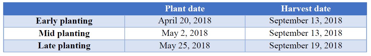 Table 2. Planting and harvest dates for experiment to examine effect of in-furrow fungicides on plant stand, disease severity and yield at the University of Kentucky Research and Education Center in Princeton, KY, 2018.