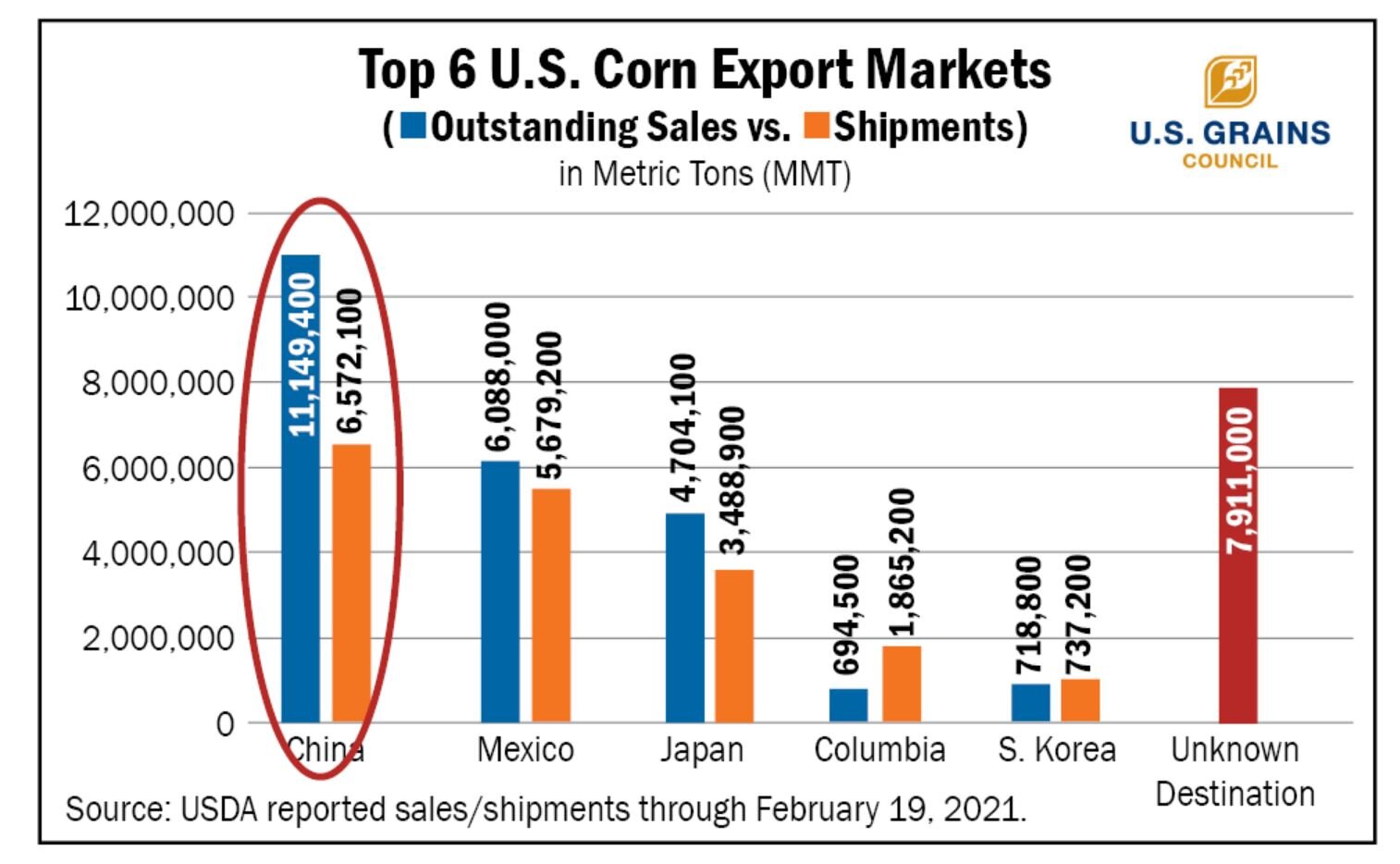 corn export markets 21.jpg