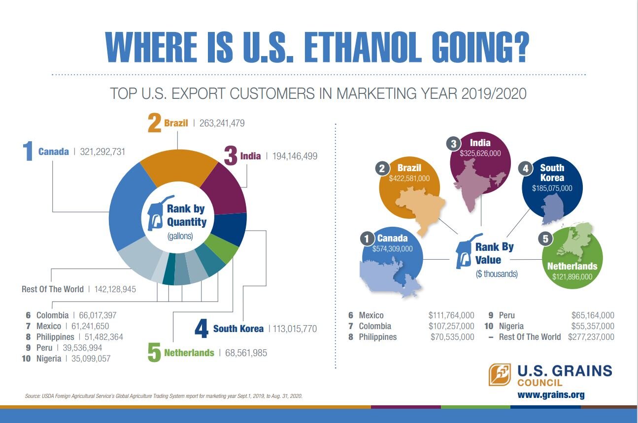 ethanolexports.JPG