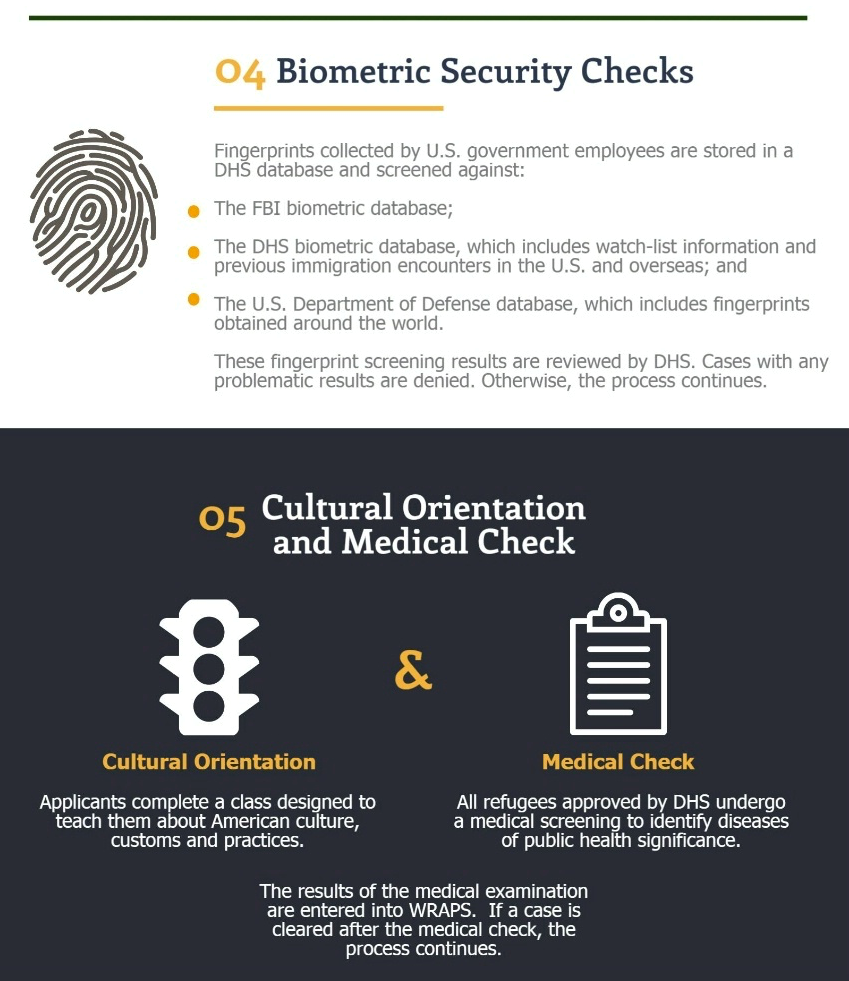2017_01_21_Transition_adminneutral_Admissions_Infographic_850_1 (4).png