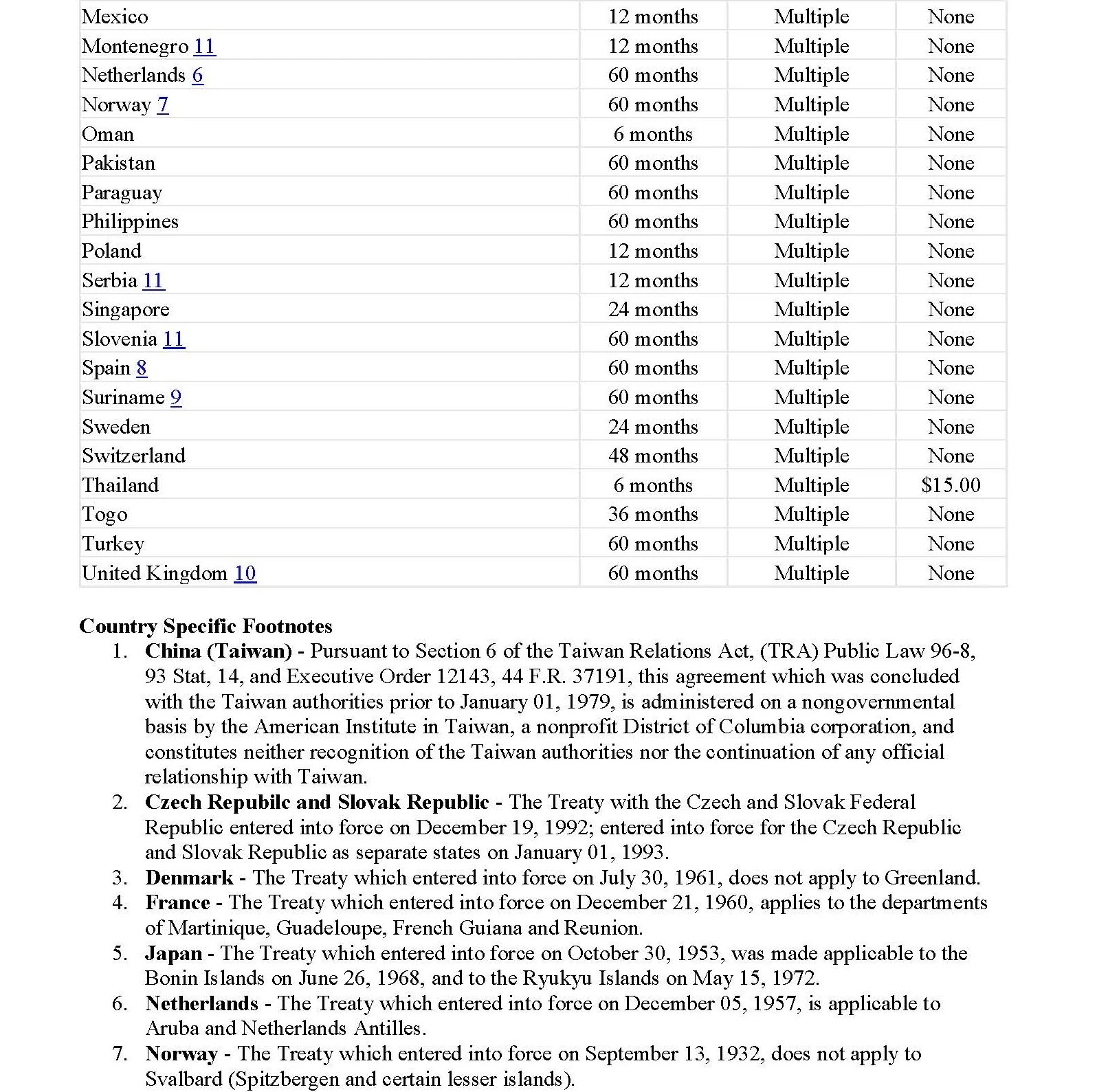 List of E-1 Countries_Page_2.jpg