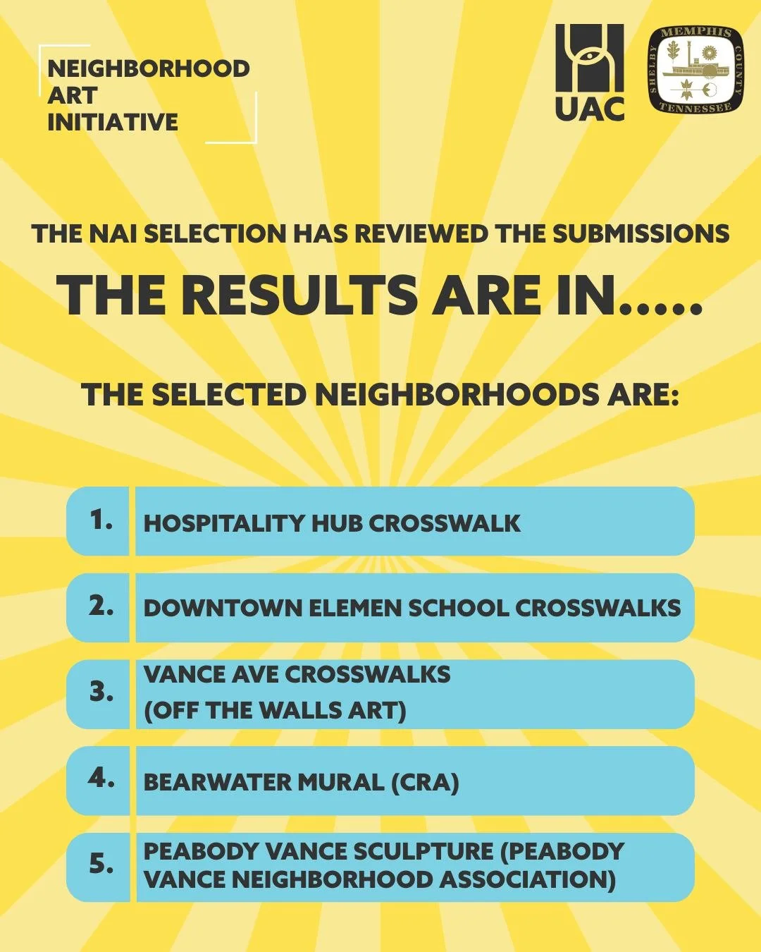 🎉 The results are in!

After reviewing submissions for the Neighborhood Art Initiative, we&rsquo;re excited to announce the neighborhoods selected to receive funding for public art projects:

1️⃣ Hospitality Hub Crosswalk
2️⃣ Downtown Elementary Sch