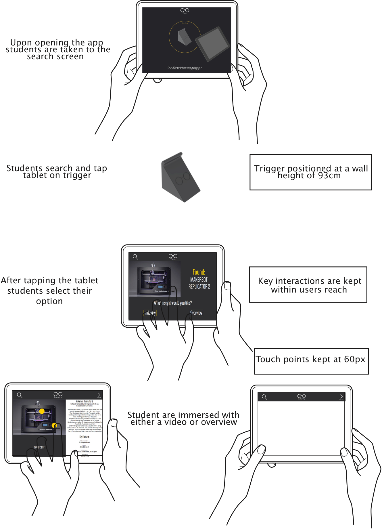 Overview of concept