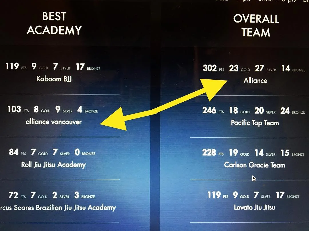 2018 BC Championship results.jpg