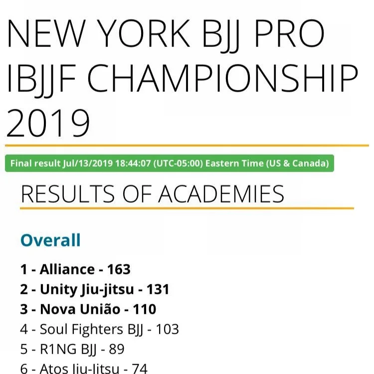 New York Prob IBJJF Championships 2019.jpg