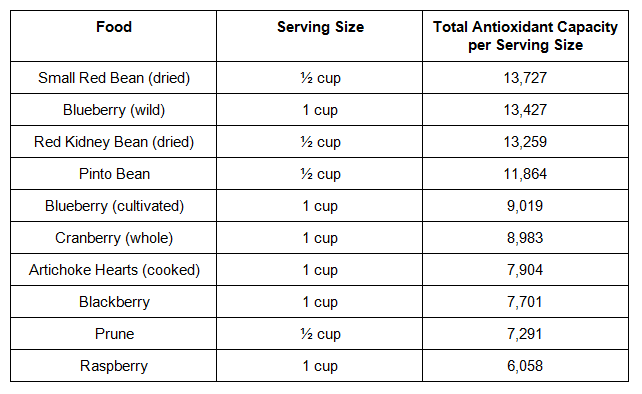 2018-11-19 13_04_48-What’s the Deal with Antioxidants.docx - Microsoft Word.png