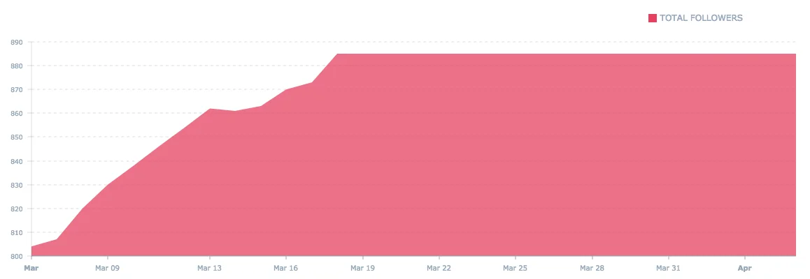 Social Growth Reporting