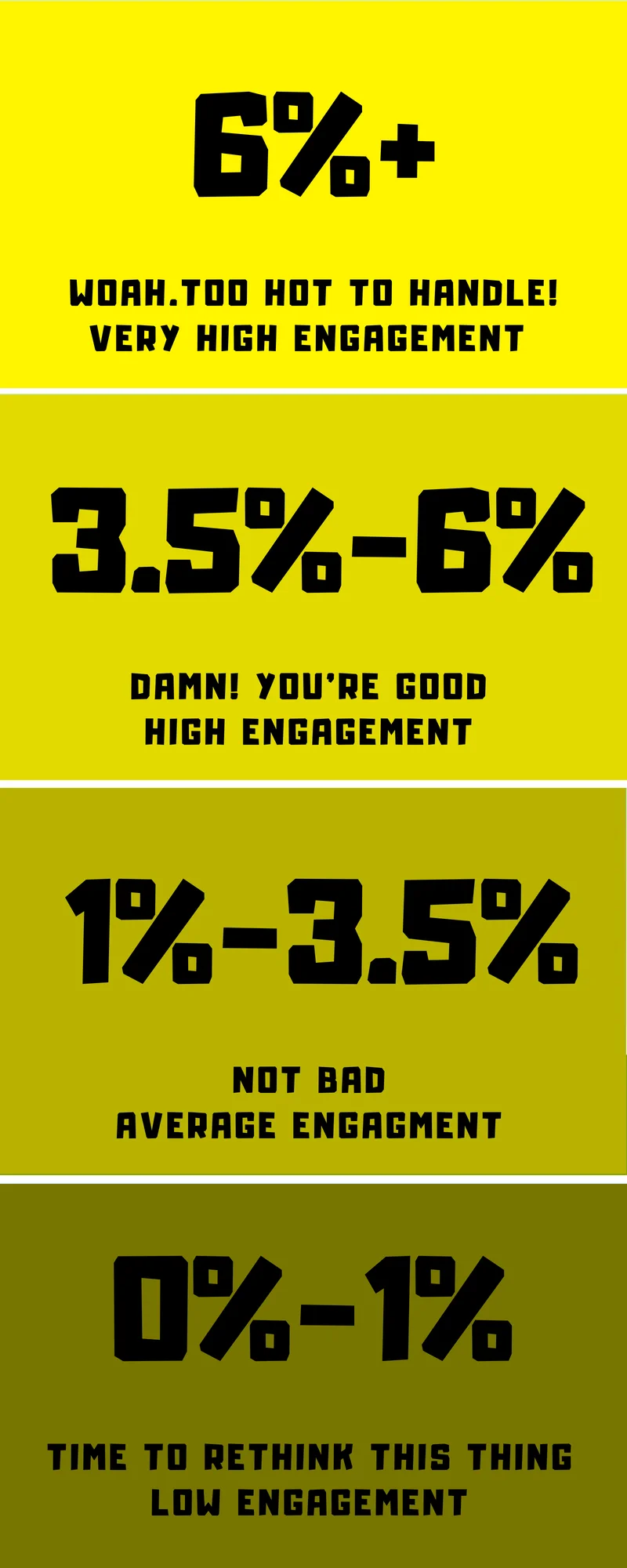 Instagram Engagement Rate Calculator