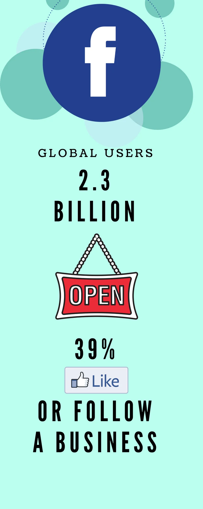 Should I hire a Social Media Consultant? 