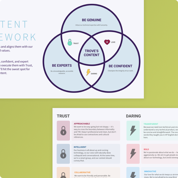 Trove AI Marketing & Branding