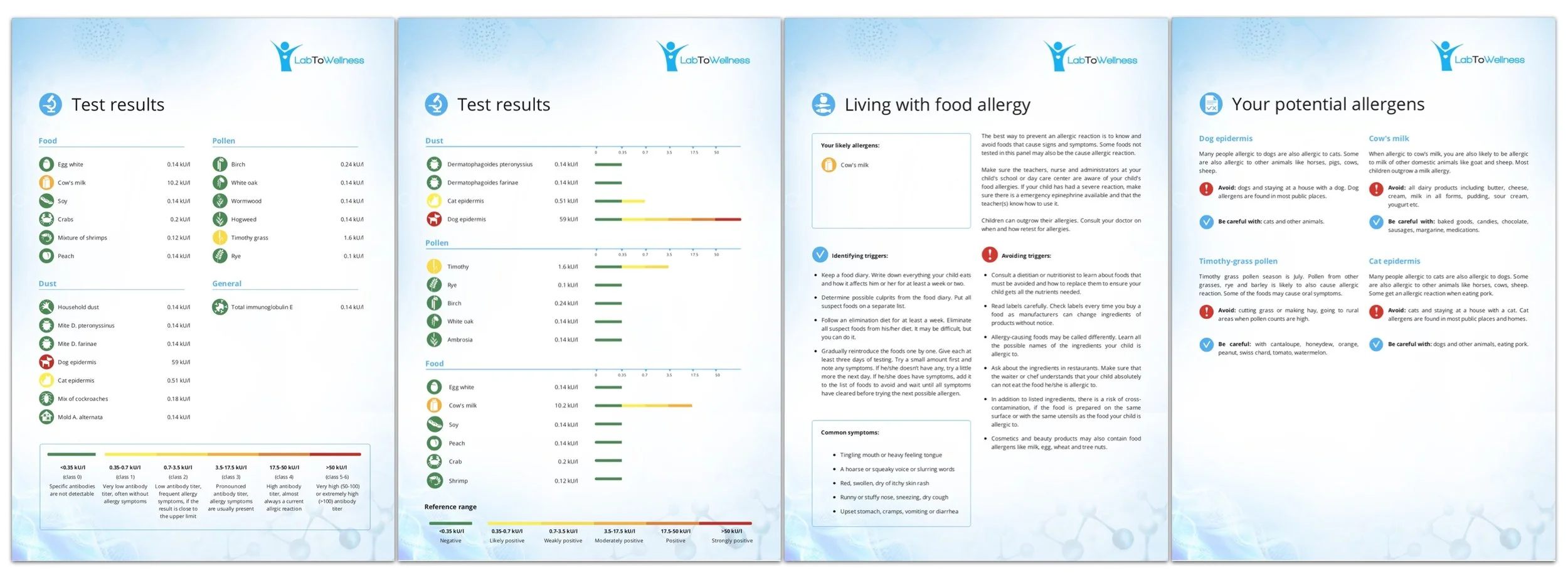 labtowellness_allergy_testingreport_2019.jpg