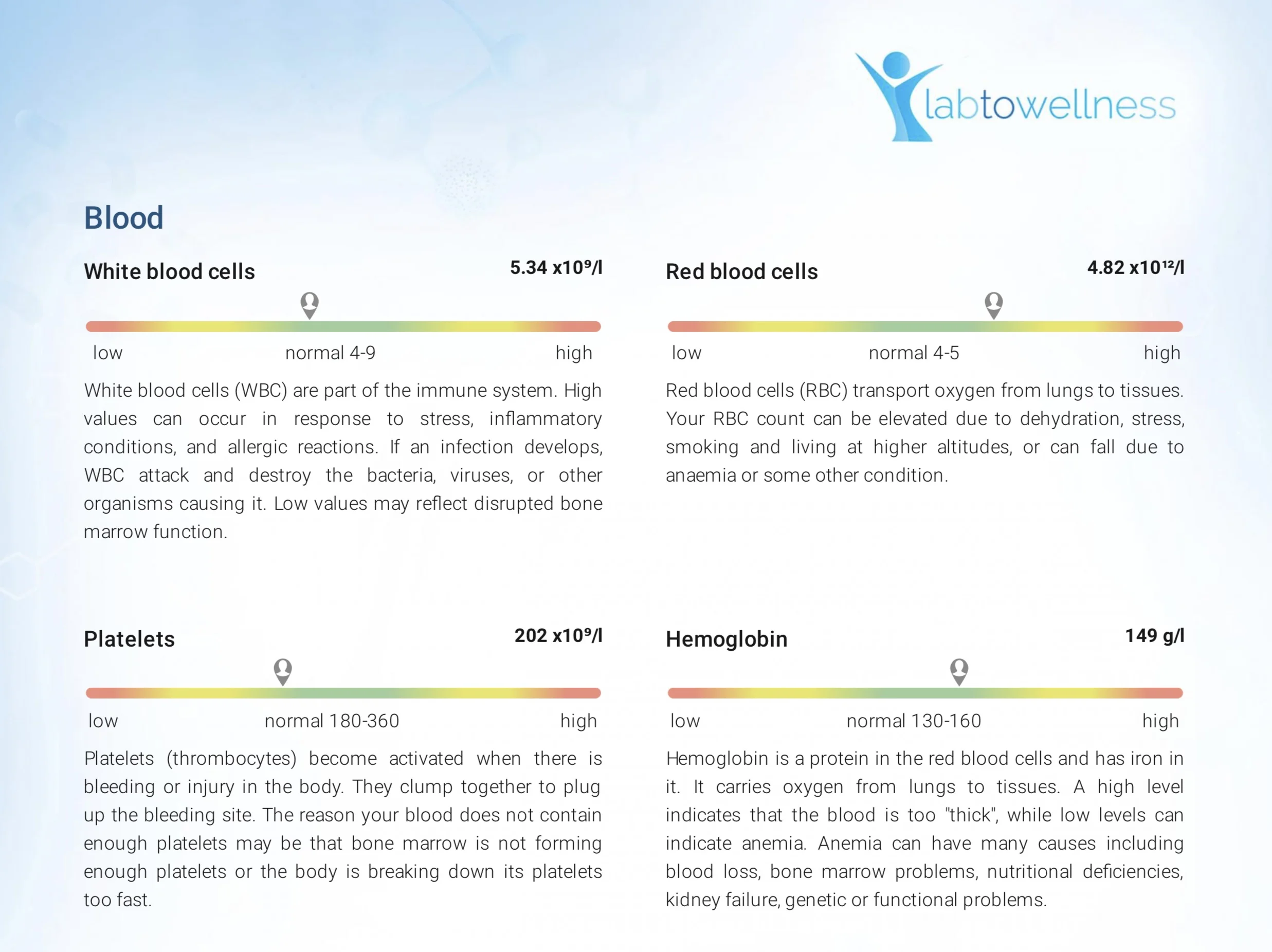 LabToWellness patient focused laboratory reports.jpg