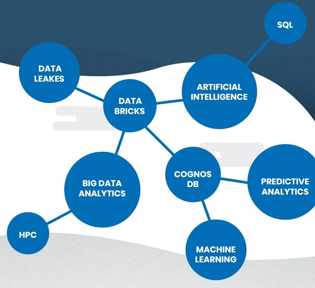 Azure Advaced Data Service.jpg