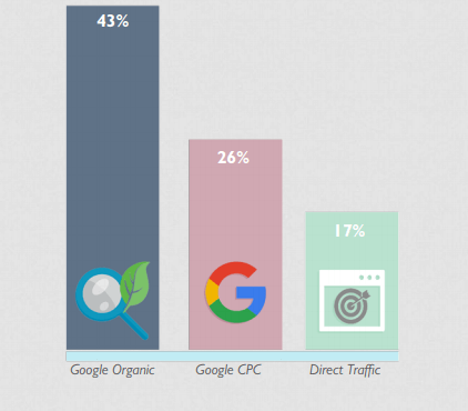 content creator graph.png