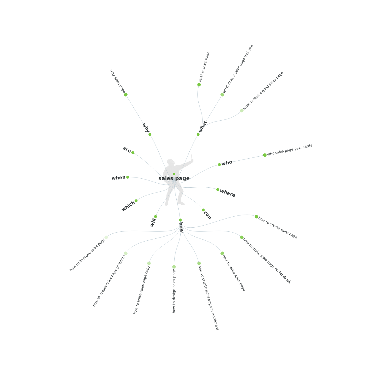 answer the pubic 2.png