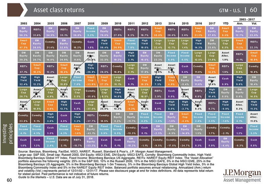 Asset Allocation Quilt Chart