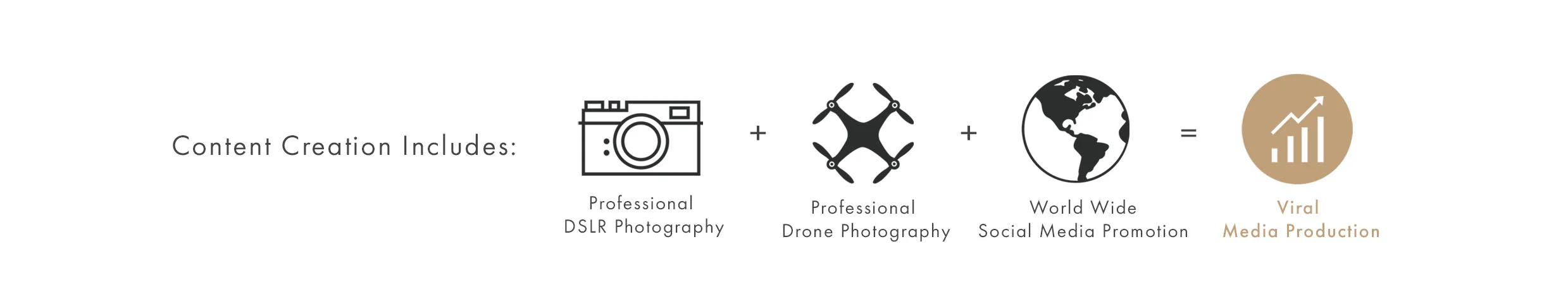 Content creation includes template.jpg