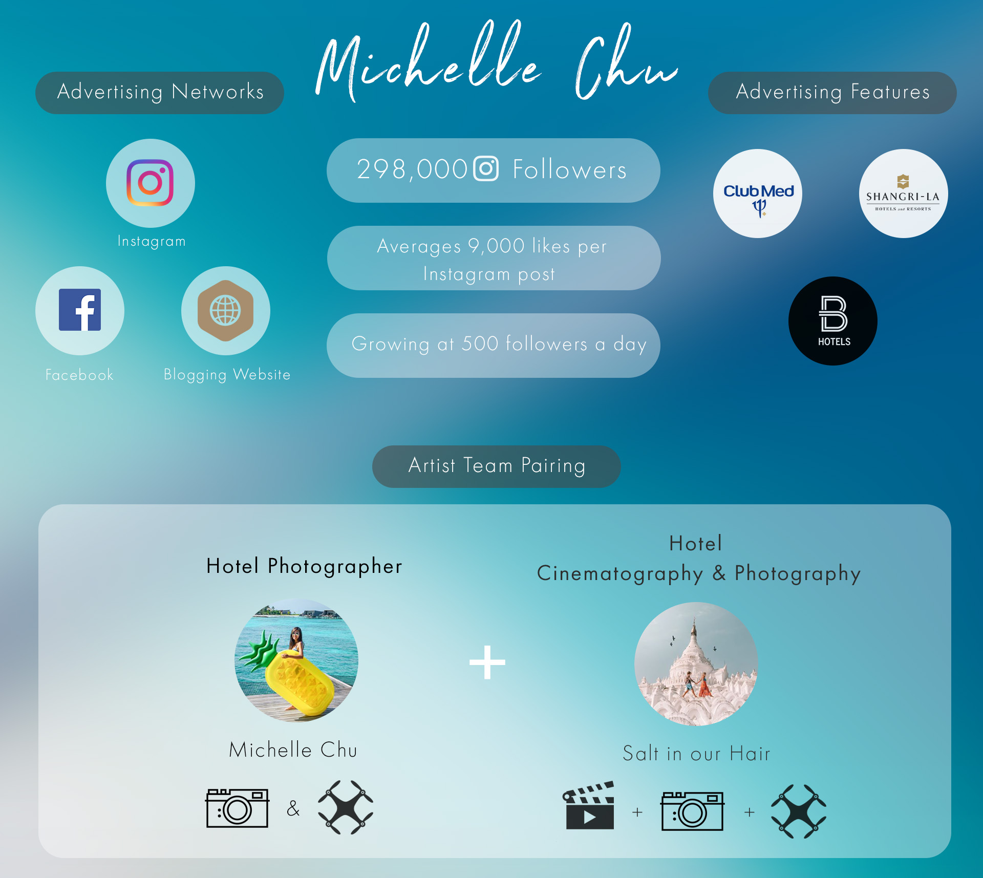 Artist infographic Template.jpg