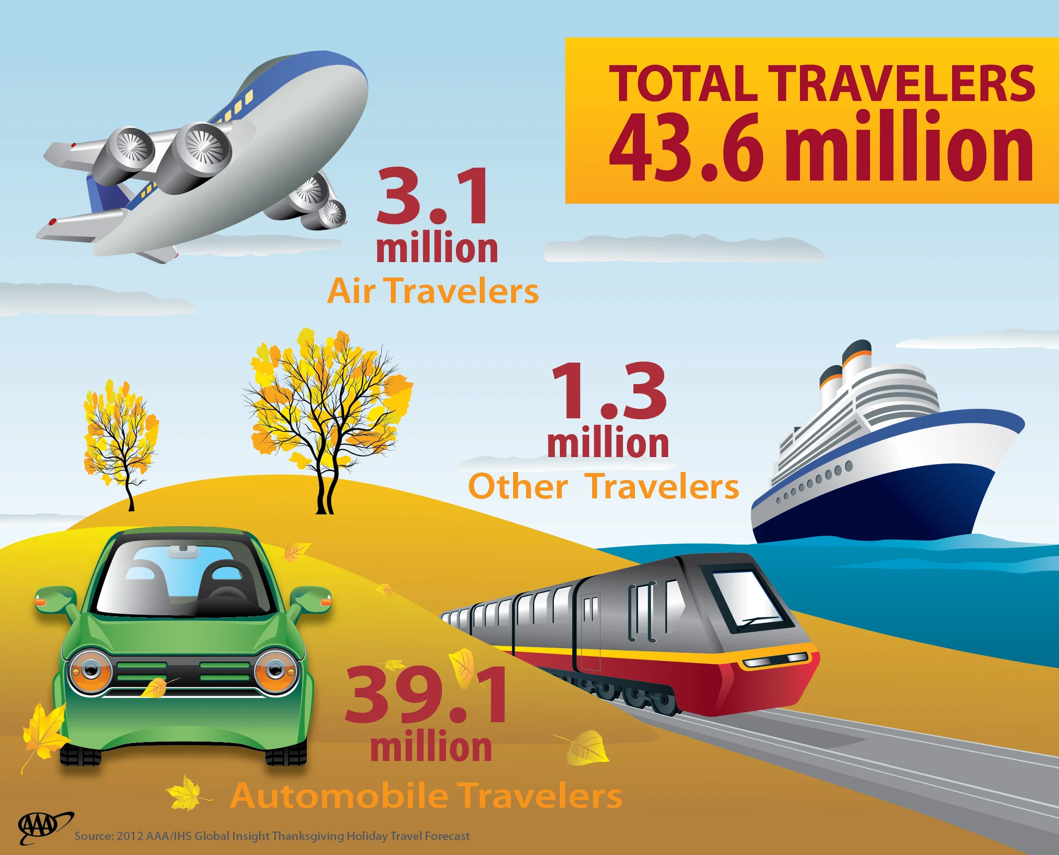 Thanksgiving-TravelForecast-Infographic.jpg