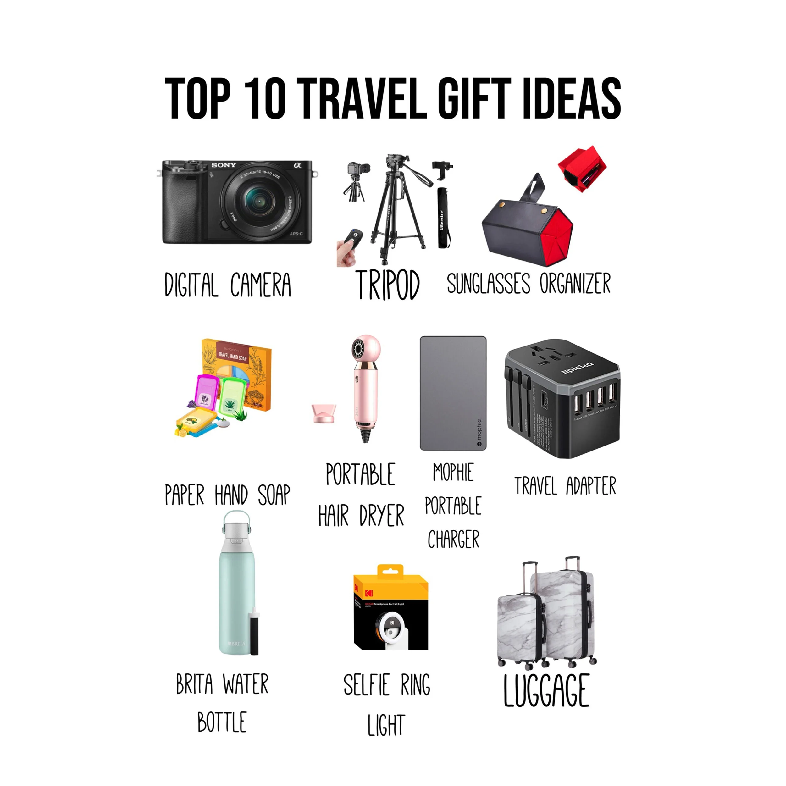 Top 10 Travel Gift Ideas