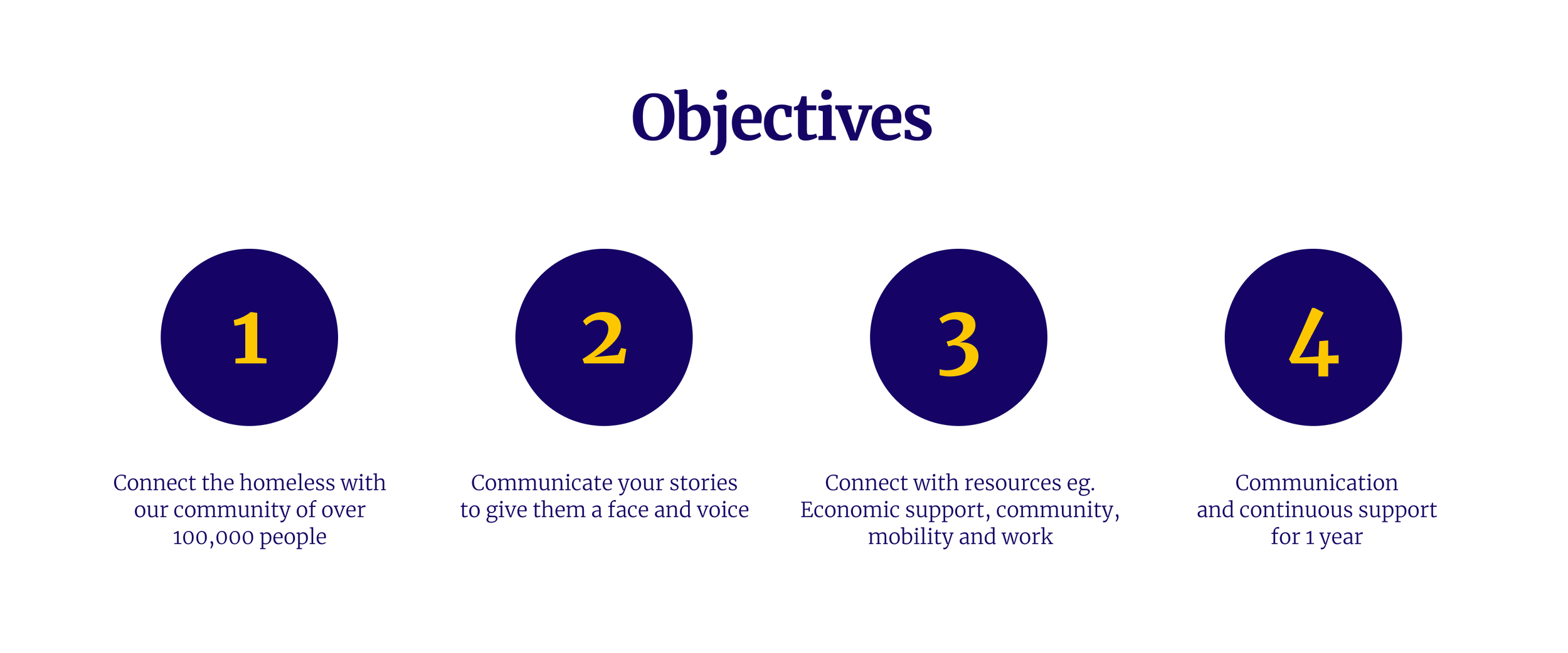 Objectives.png