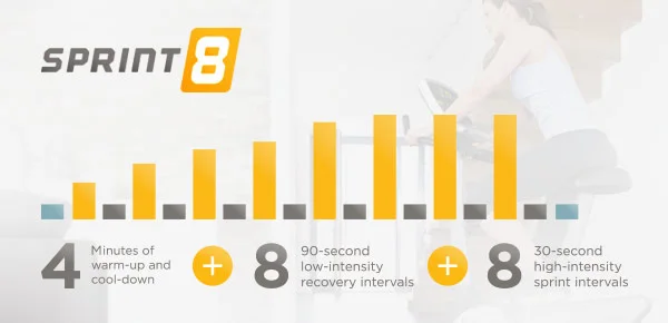 How Sprint 8 Helps Members Lose Weight