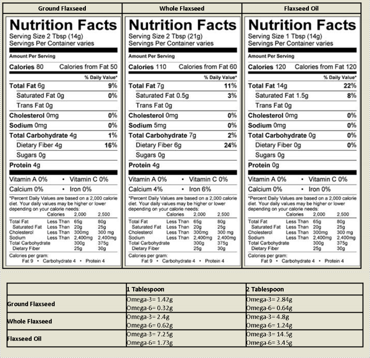 Flax nutrition.png