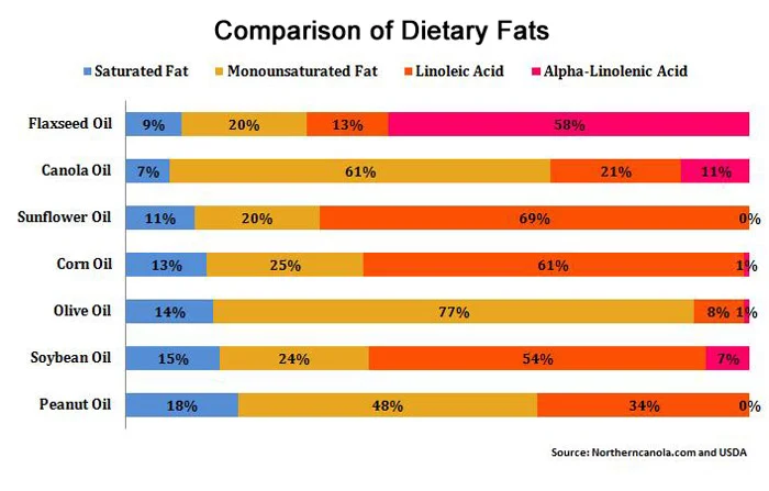 Fat-Comparison.jpg