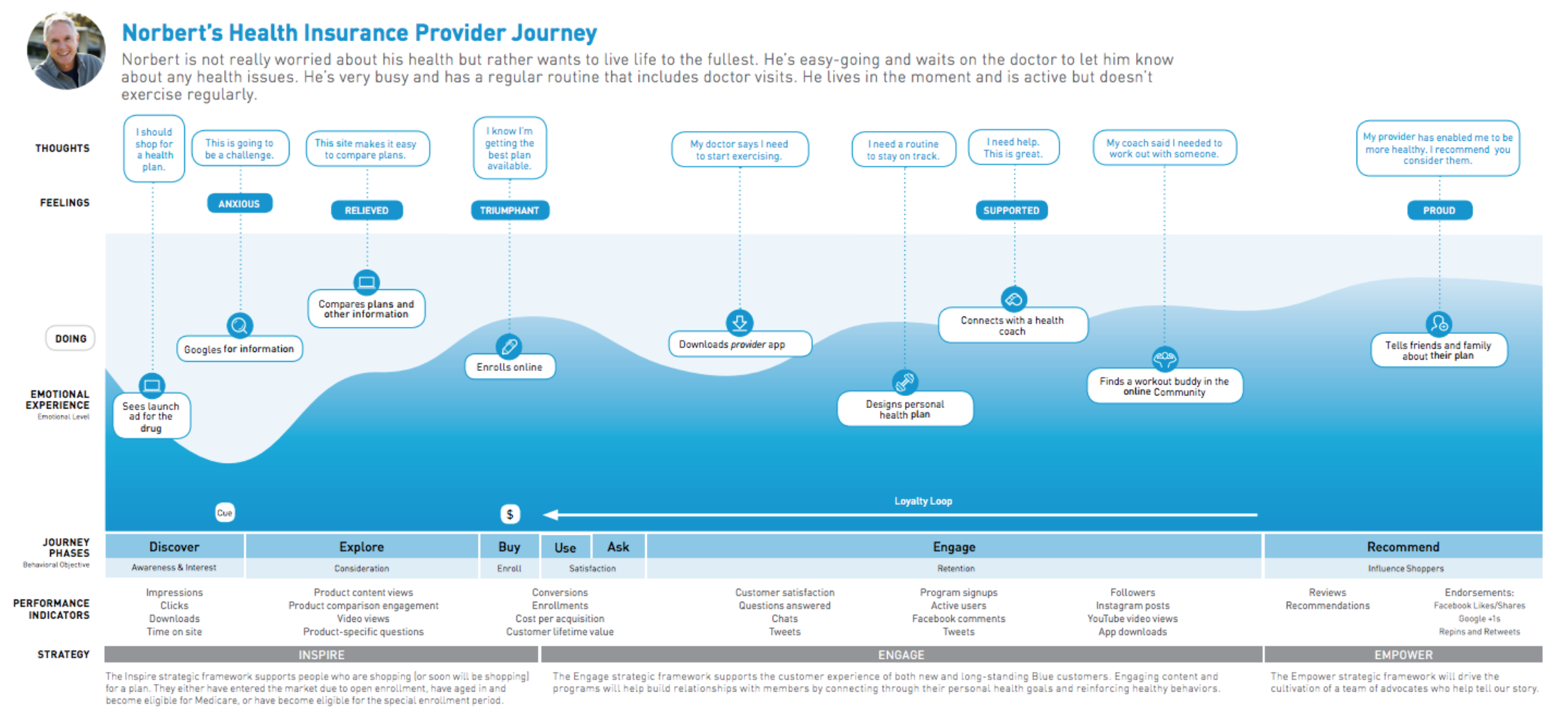 Luckie-Patient-Journey-Map.png