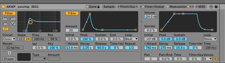 Fig 2. Sampler Modulation