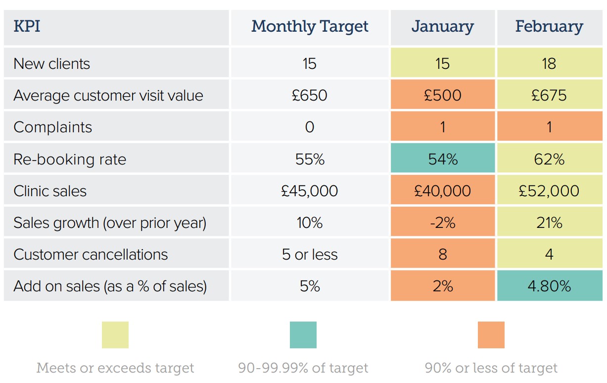 KPI Targets.jpg