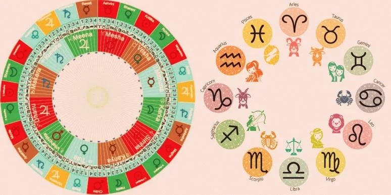 THE DIFFERENCE BETWEEN VEDIC &amp; WESTERN ASTROLOGY